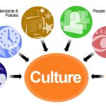 ساخت بهترین فرهنگ سازمانی