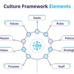 Culture-Framework-Elements-1-min